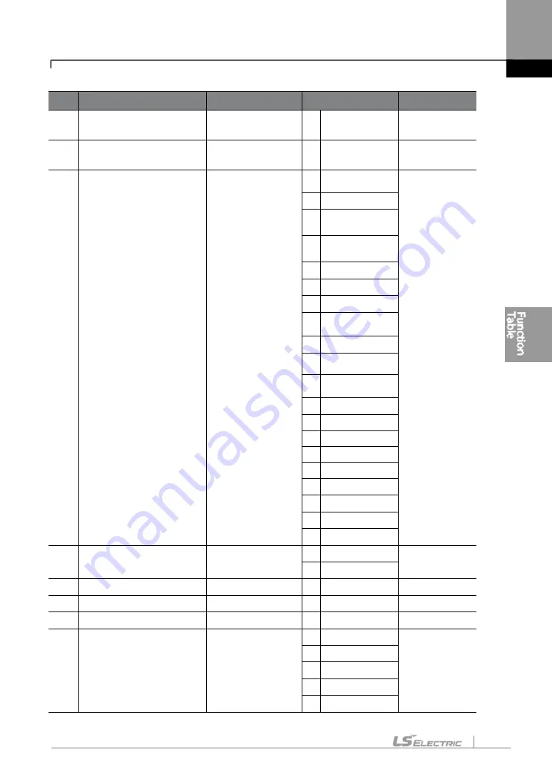 LS ELECTRIC LSLV-S100 Series User Manual Download Page 190