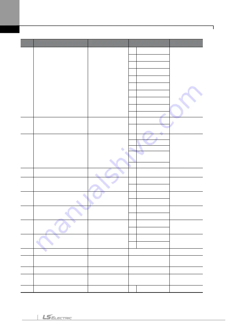 LS ELECTRIC LSLV-S100 Series User Manual Download Page 191