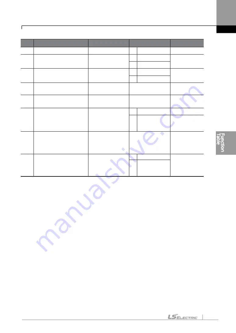 LS ELECTRIC LSLV-S100 Series User Manual Download Page 192