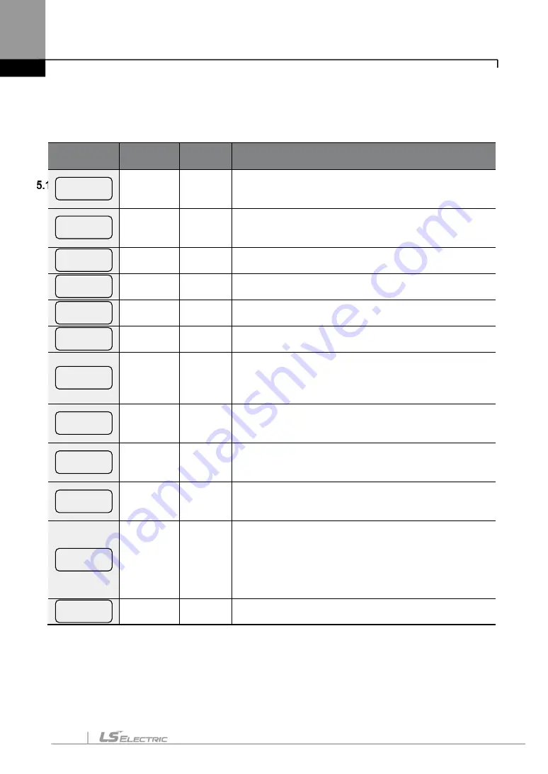 LS ELECTRIC LSLV-S100 Series User Manual Download Page 195