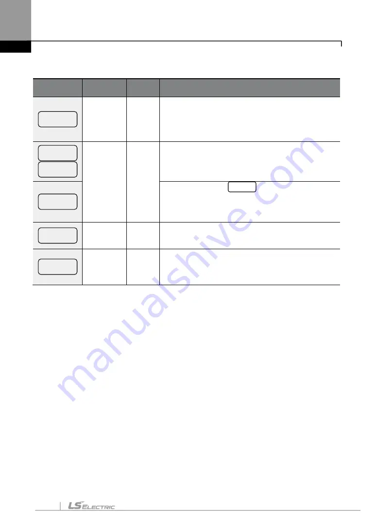 LS ELECTRIC LSLV-S100 Series User Manual Download Page 197