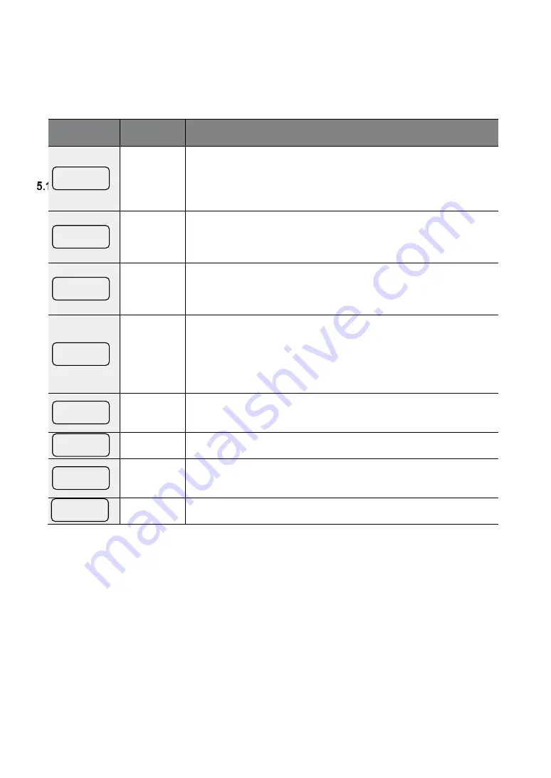 LS ELECTRIC LSLV-S100 Series User Manual Download Page 198