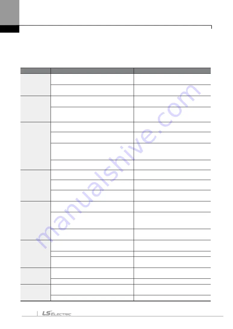 LS ELECTRIC LSLV-S100 Series User Manual Download Page 199