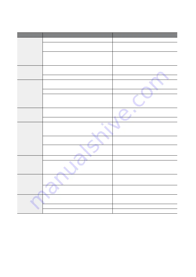 LS ELECTRIC LSLV-S100 Series User Manual Download Page 200