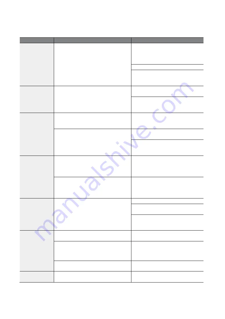 LS ELECTRIC LSLV-S100 Series User Manual Download Page 204