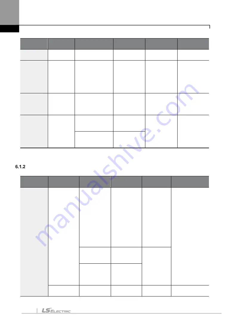 LS ELECTRIC LSLV-S100 Series User Manual Download Page 207