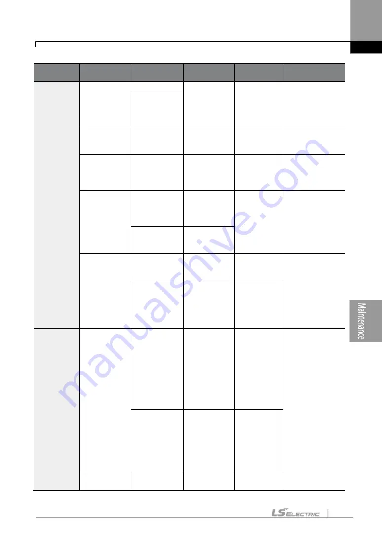 LS ELECTRIC LSLV-S100 Series User Manual Download Page 208