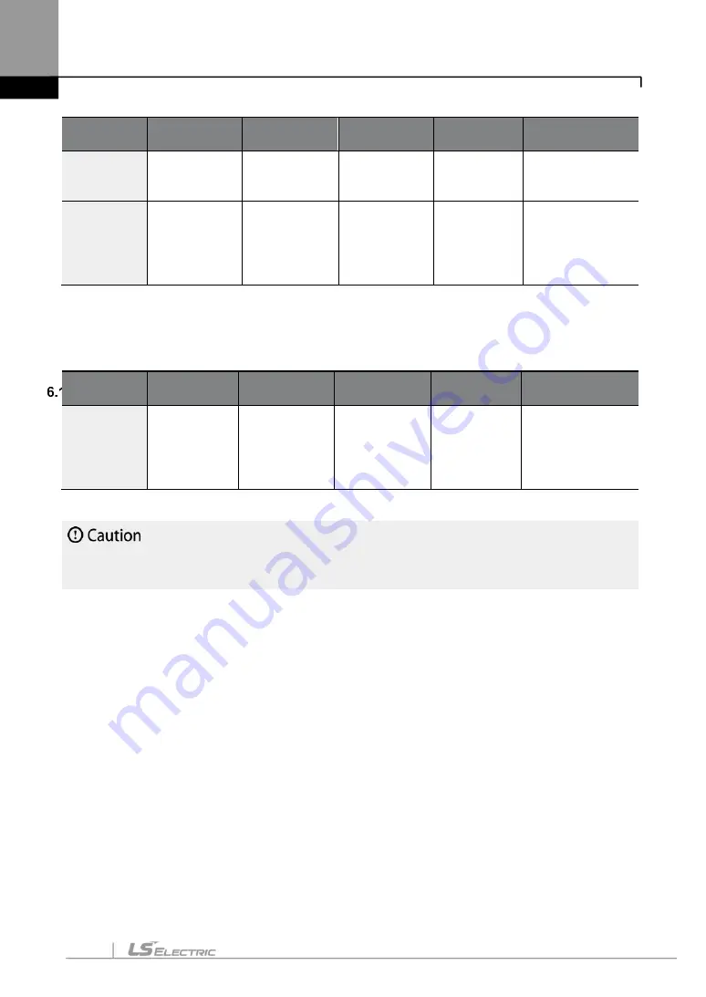 LS ELECTRIC LSLV-S100 Series User Manual Download Page 209