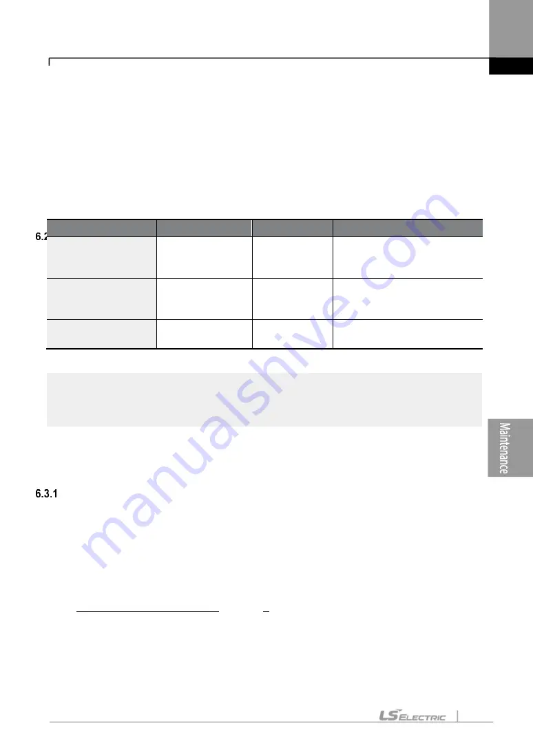 LS ELECTRIC LSLV-S100 Series User Manual Download Page 210