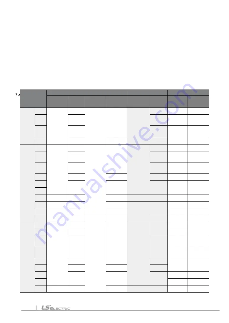 LS ELECTRIC LSLV-S100 Series User Manual Download Page 237