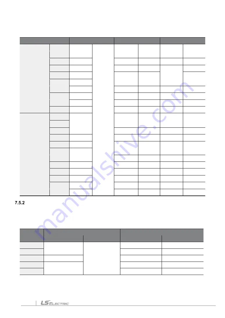 LS ELECTRIC LSLV-S100 Series User Manual Download Page 239