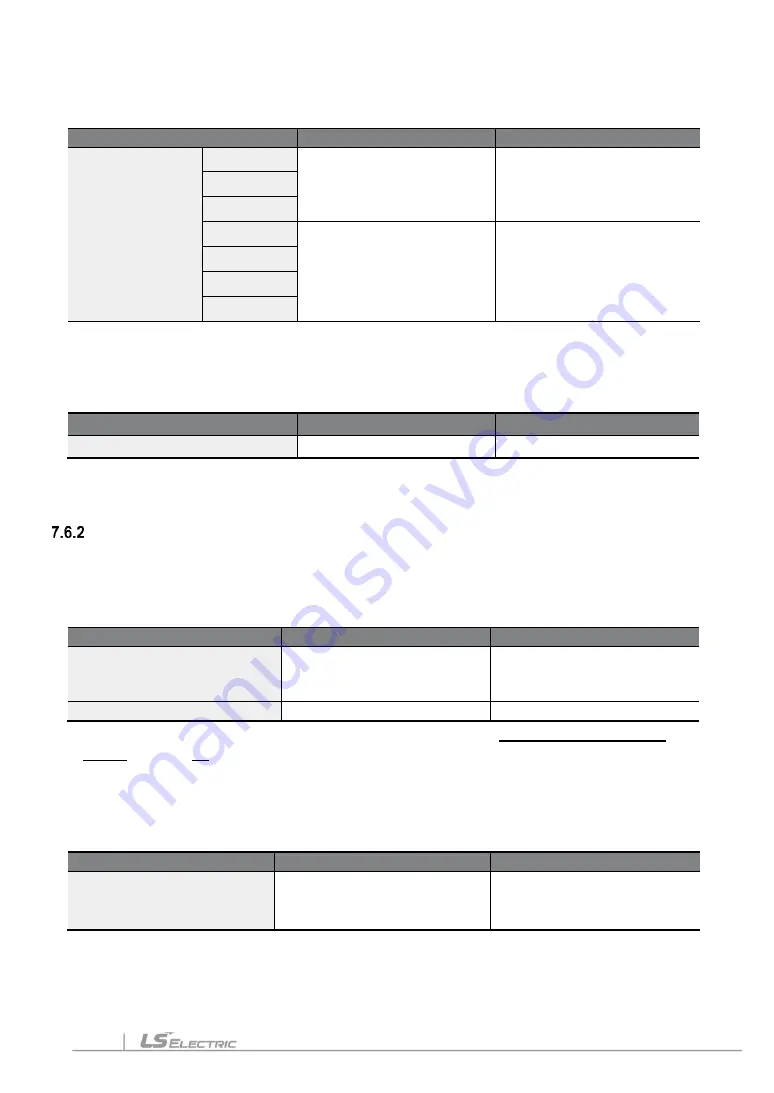 LS ELECTRIC LSLV-S100 Series User Manual Download Page 241