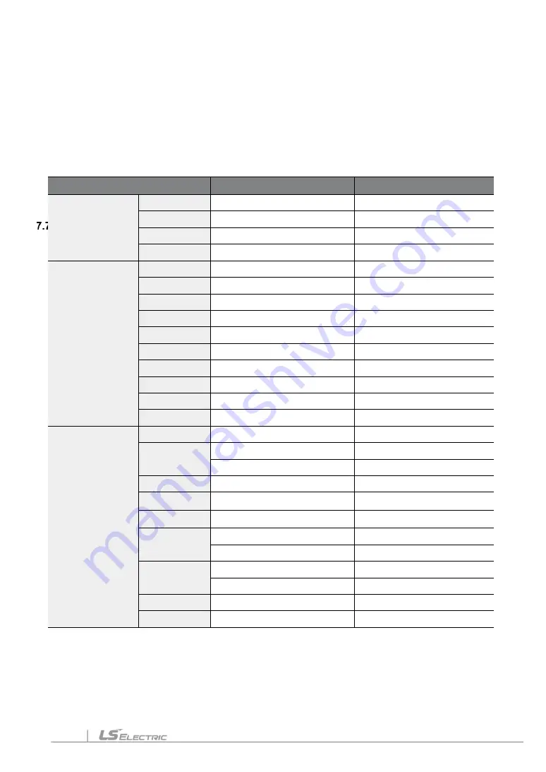 LS ELECTRIC LSLV-S100 Series User Manual Download Page 243