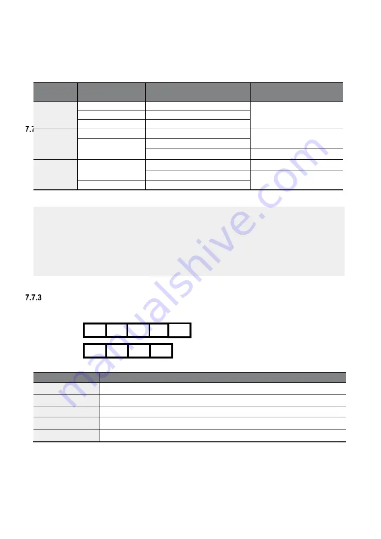 LS ELECTRIC LSLV-S100 Series User Manual Download Page 244