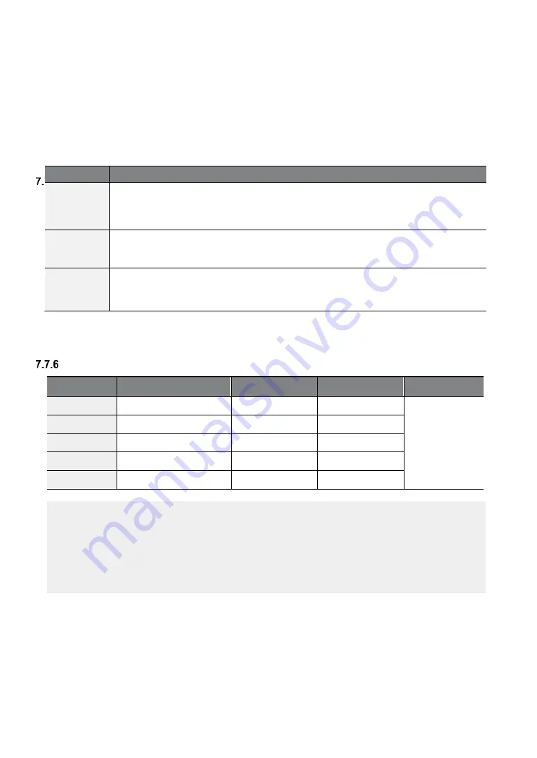 LS ELECTRIC LSLV-S100 Series User Manual Download Page 248