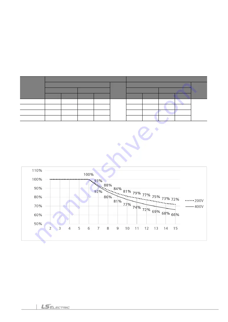 LS ELECTRIC LSLV-S100 Series User Manual Download Page 249