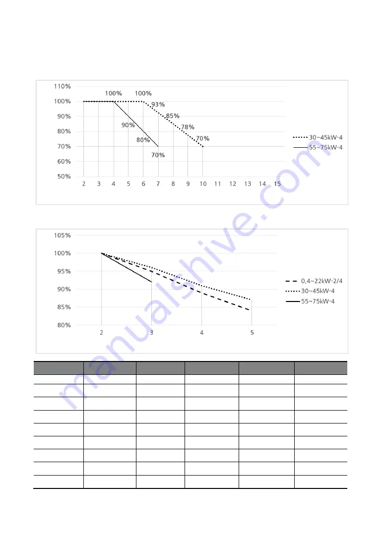 LS ELECTRIC LSLV-S100 Series User Manual Download Page 250