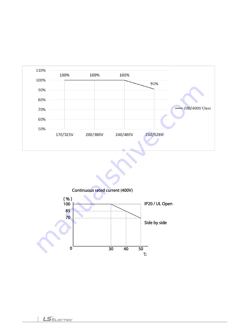 LS ELECTRIC LSLV-S100 Series User Manual Download Page 251