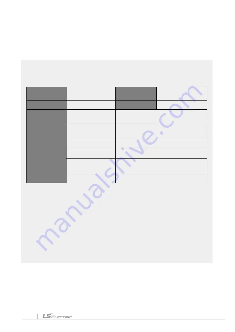 LS ELECTRIC LSLV-S100 Series User Manual Download Page 257