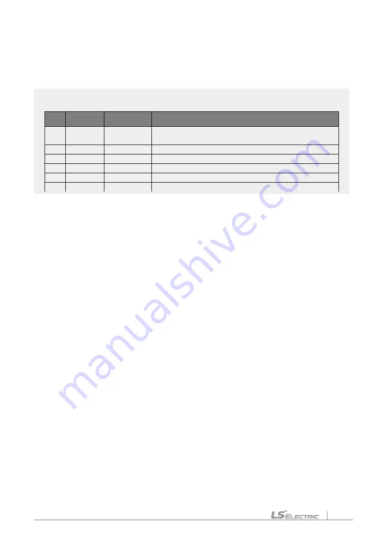 LS ELECTRIC LSLV-S100 Series User Manual Download Page 264