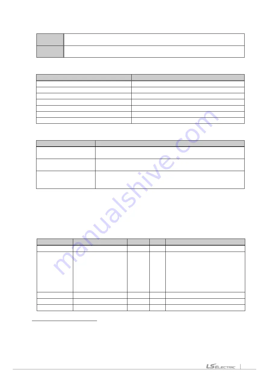 LS ELECTRIC SV-iP5A Series User Manual Download Page 31