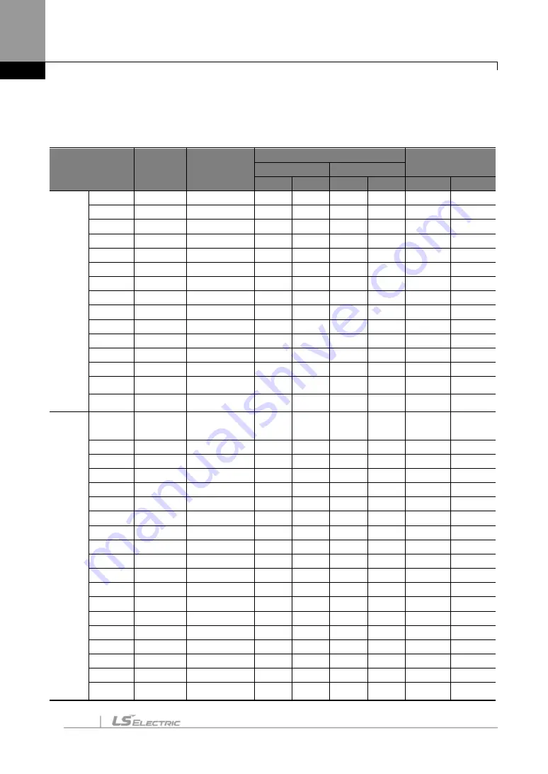 LS ELECTRIC SV-iS7 Series User Manual Download Page 83