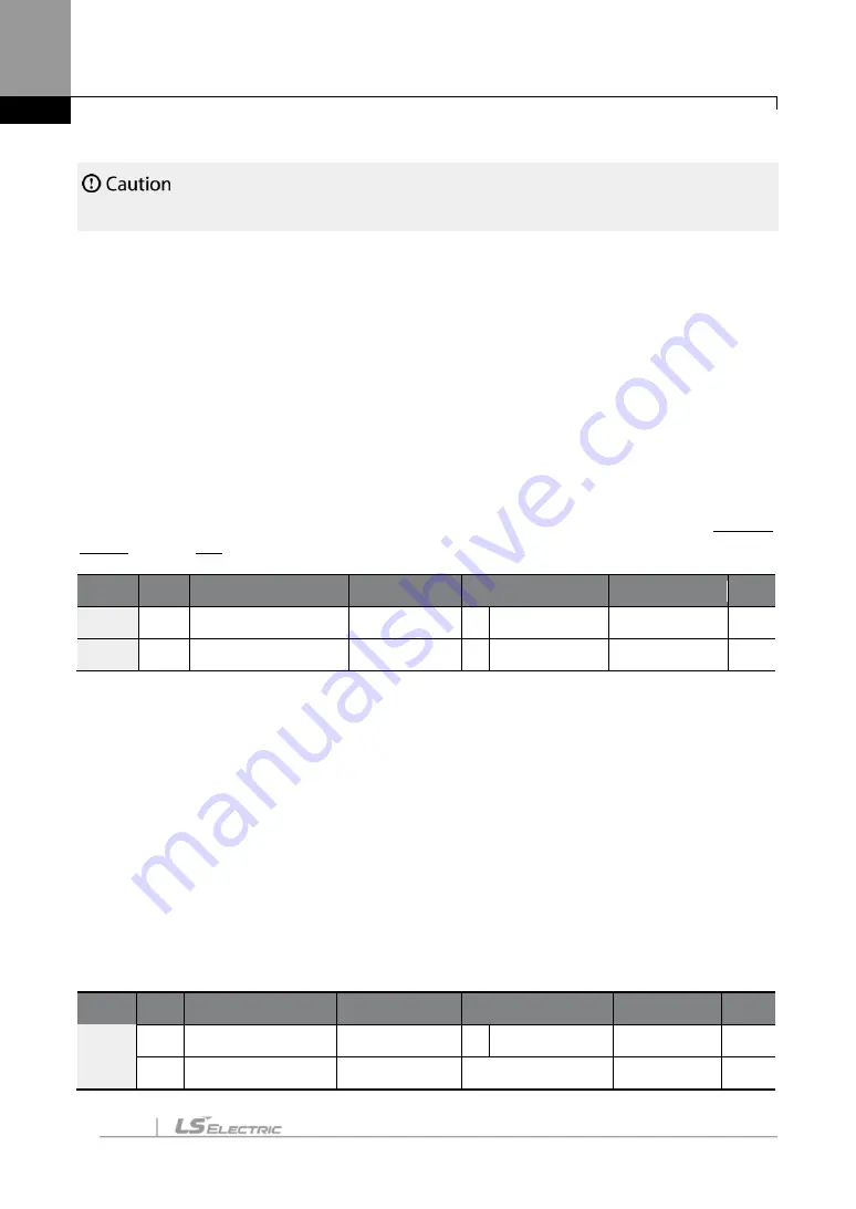 LS ELECTRIC SV-iS7 Series User Manual Download Page 197