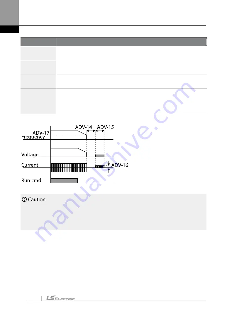 LS ELECTRIC SV-iS7 Series User Manual Download Page 203