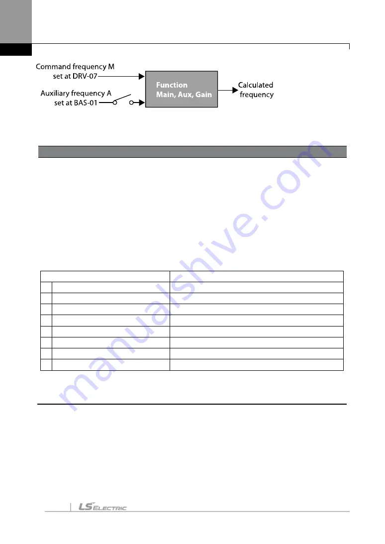 LS ELECTRIC SV-iS7 Series User Manual Download Page 215