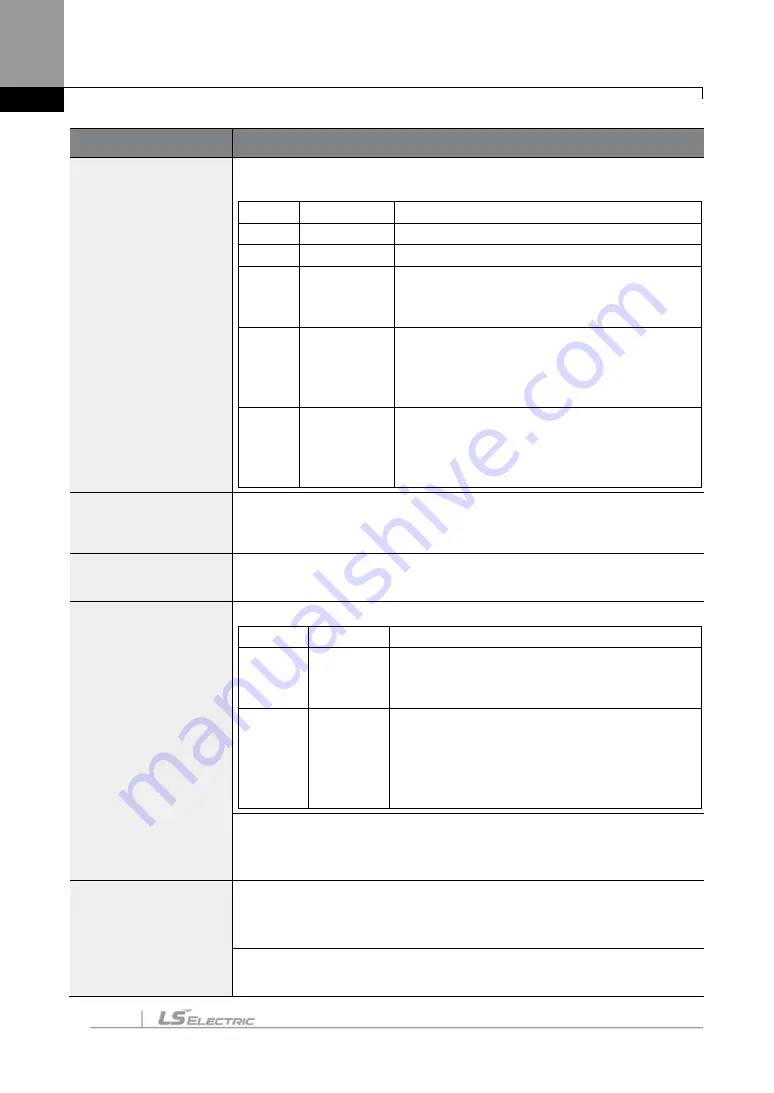 LS ELECTRIC SV-iS7 Series User Manual Download Page 293