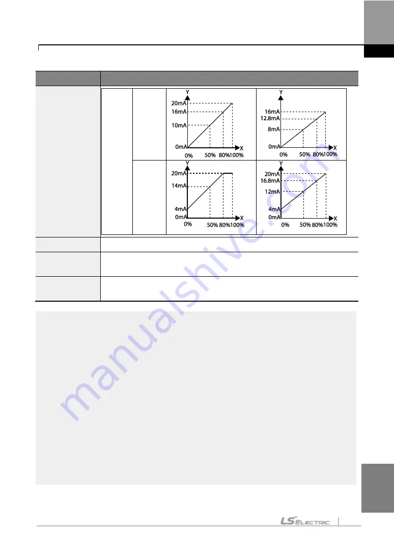 LS ELECTRIC SV-iS7 Series User Manual Download Page 328