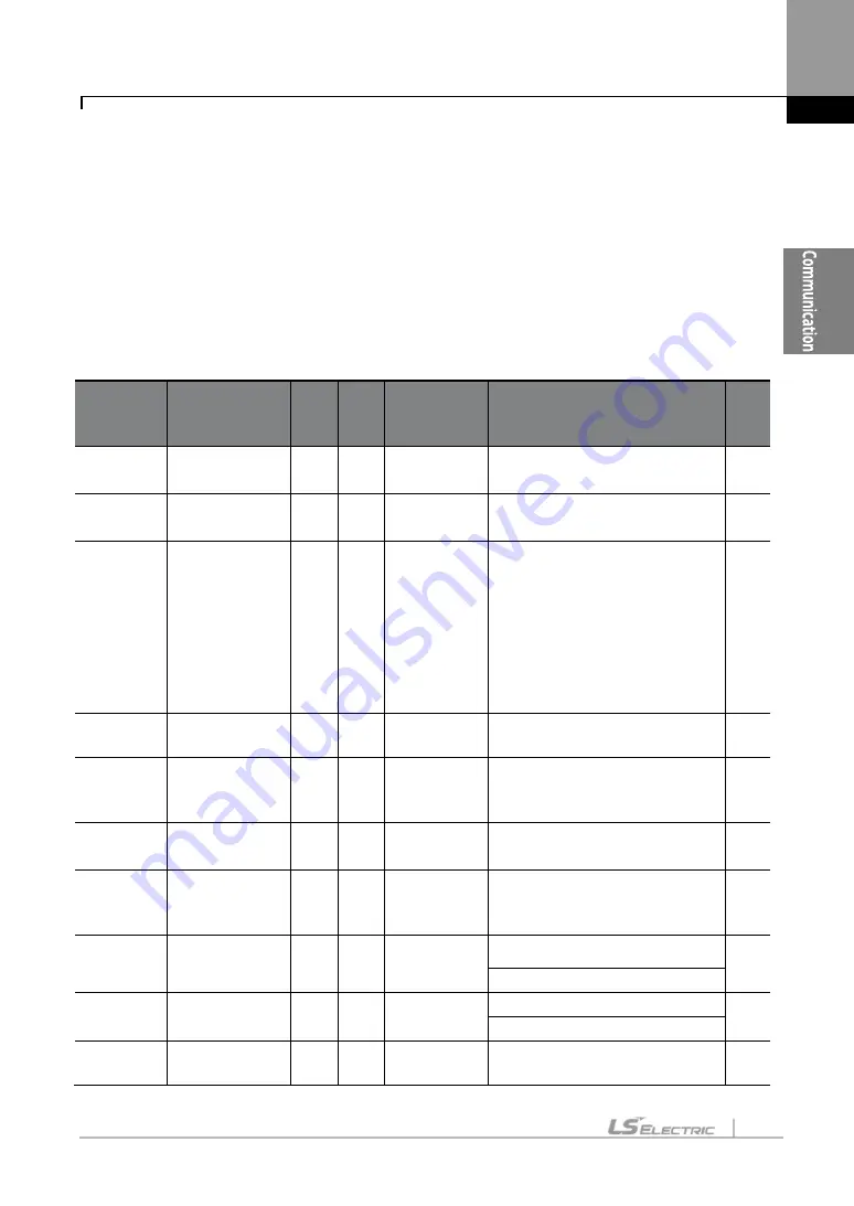 LS ELECTRIC SV-iS7 Series User Manual Download Page 402