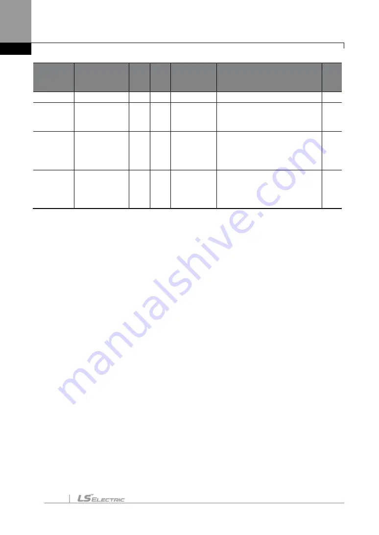 LS ELECTRIC SV-iS7 Series User Manual Download Page 403