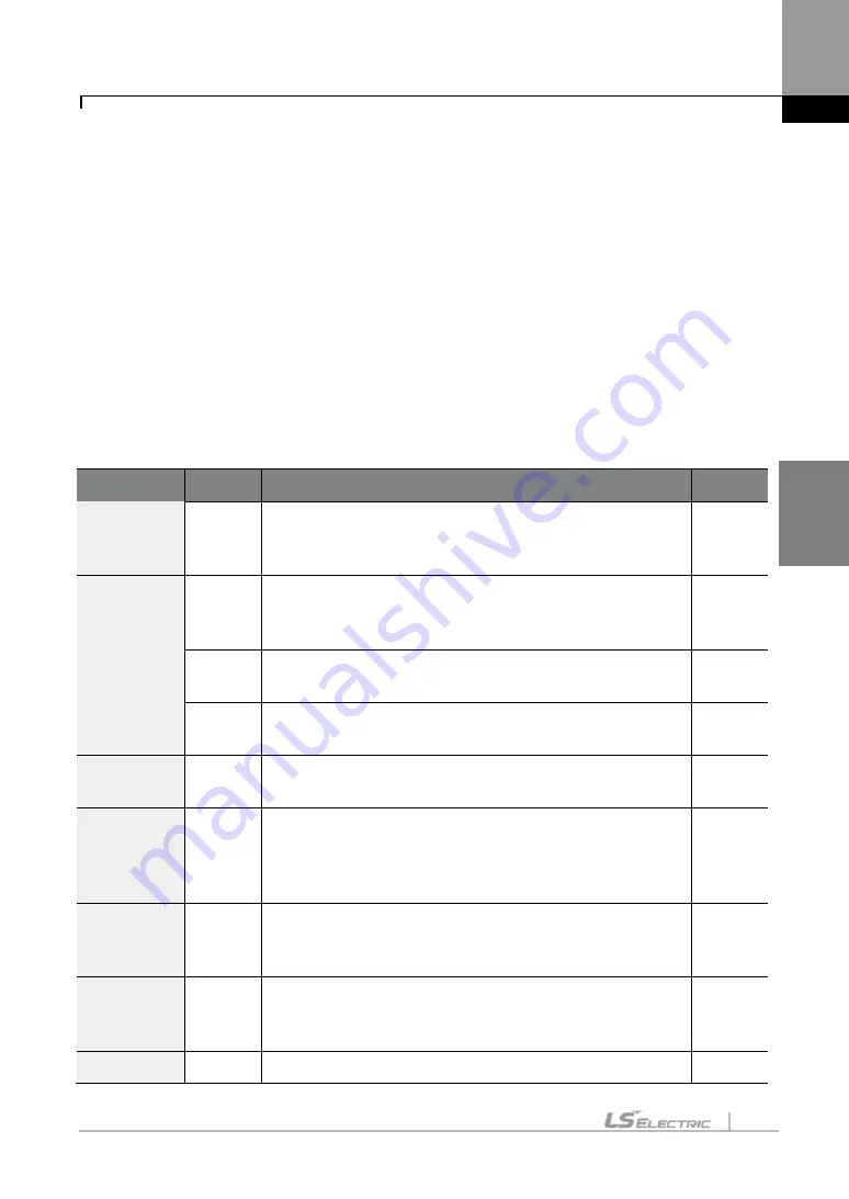 LS ELECTRIC SV-iS7 Series User Manual Download Page 404