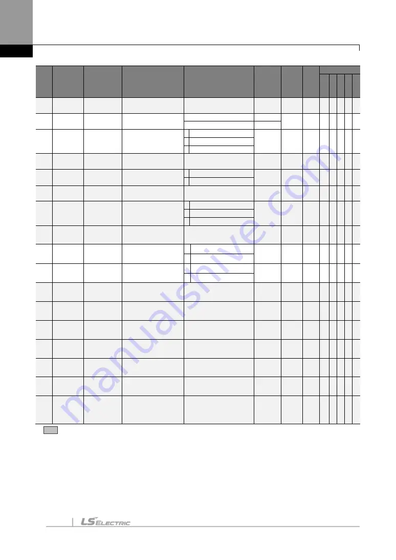 LS ELECTRIC SV-iS7 Series User Manual Download Page 427