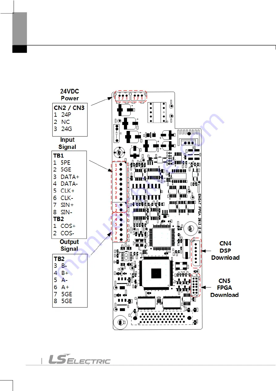 LS ELECTRIC SV-iV5 Series User Manual Download Page 7