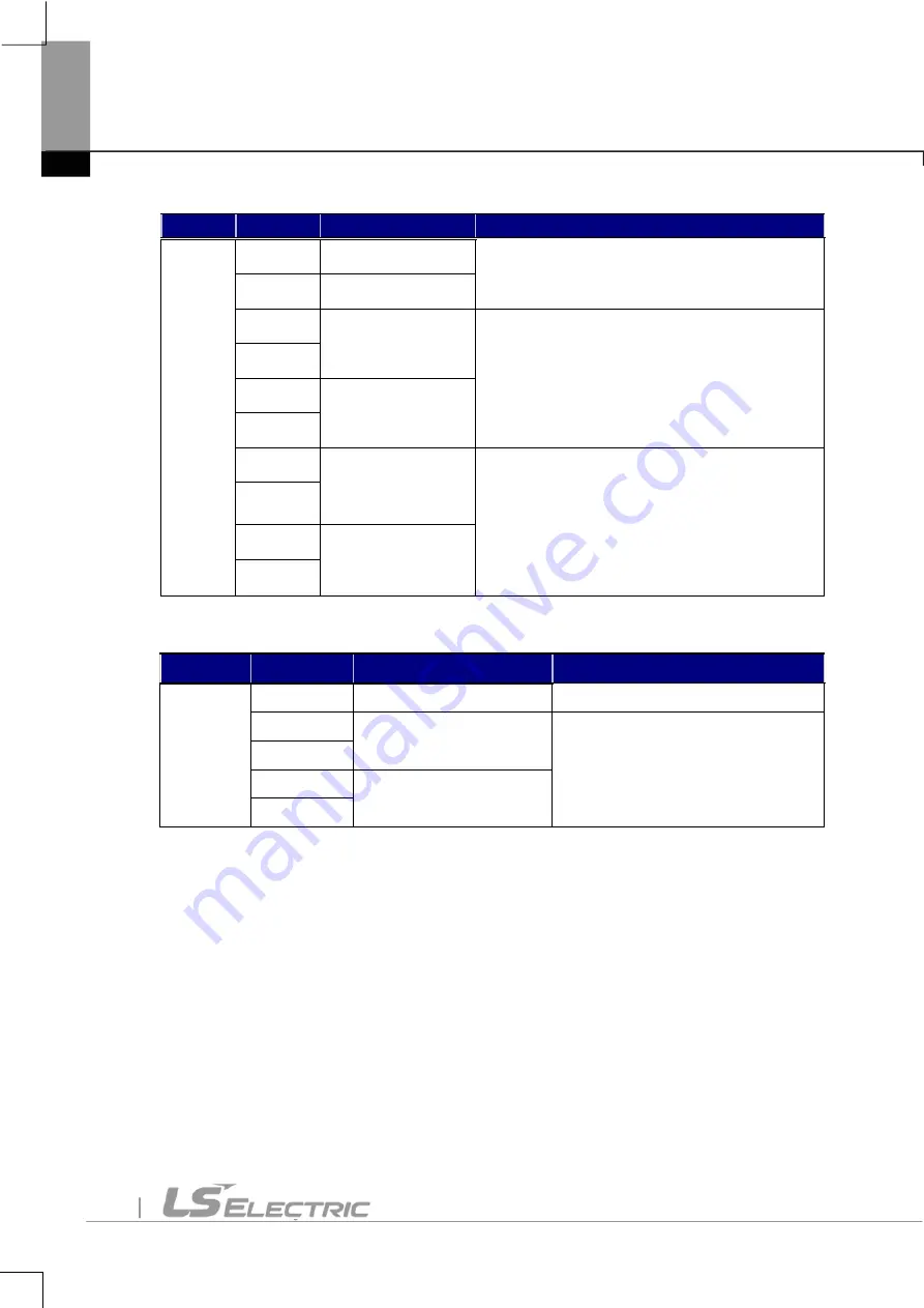 LS ELECTRIC SV-iV5 Series User Manual Download Page 9