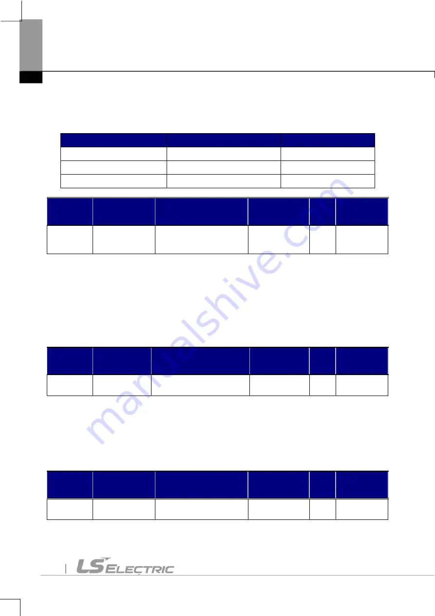 LS ELECTRIC SV-iV5 Series User Manual Download Page 15