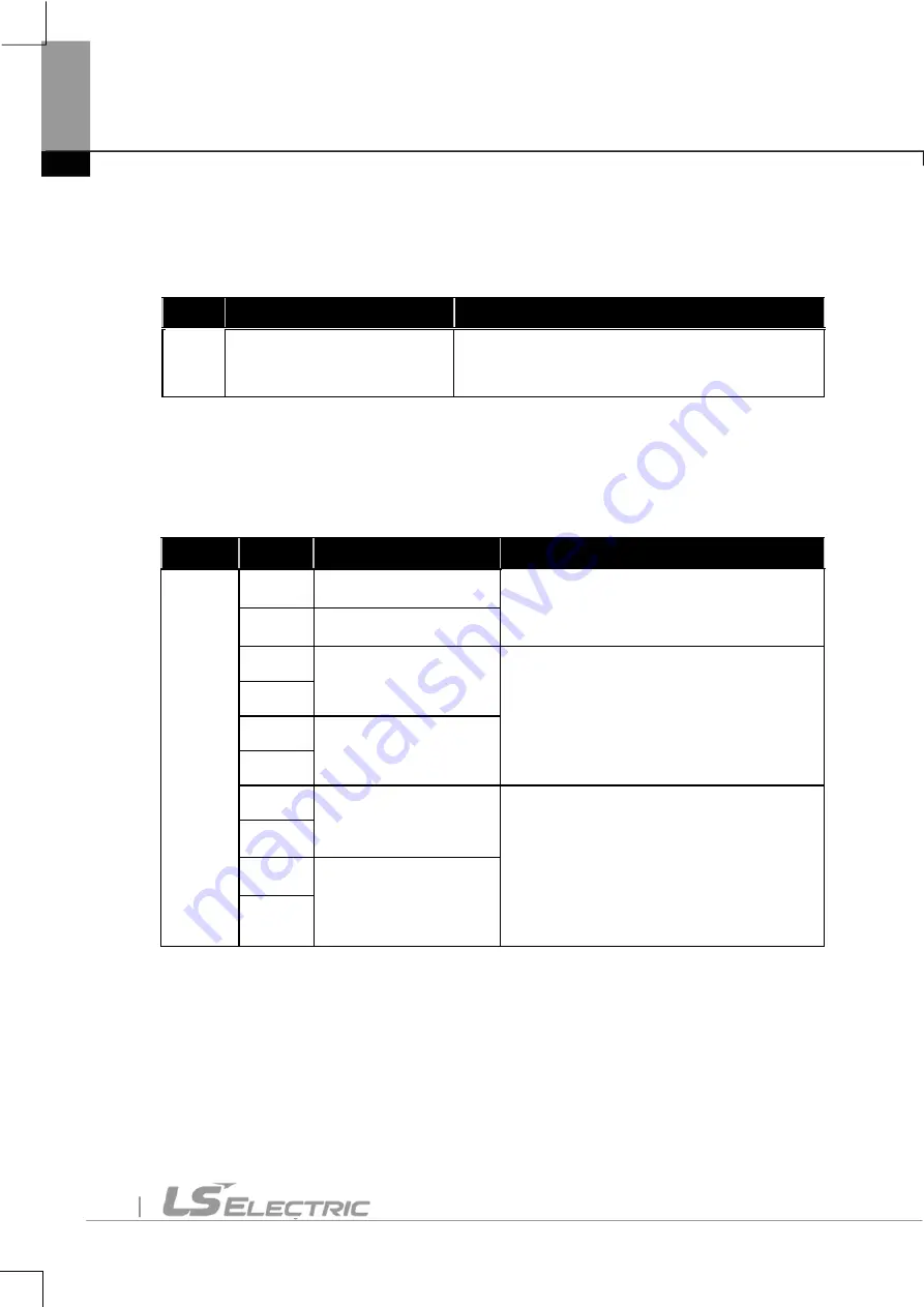 LS ELECTRIC SV-iV5 Series User Manual Download Page 23