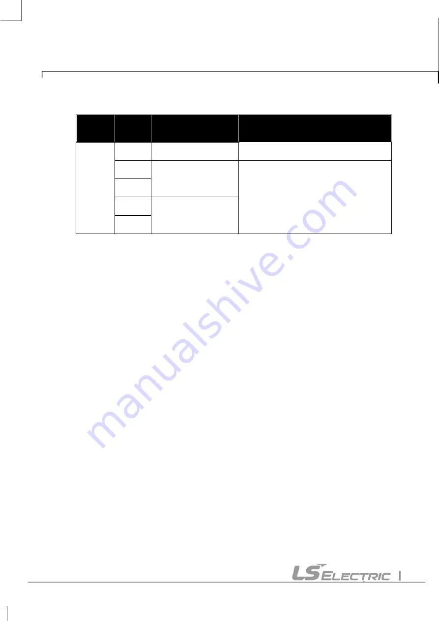 LS ELECTRIC SV-iV5 Series User Manual Download Page 24