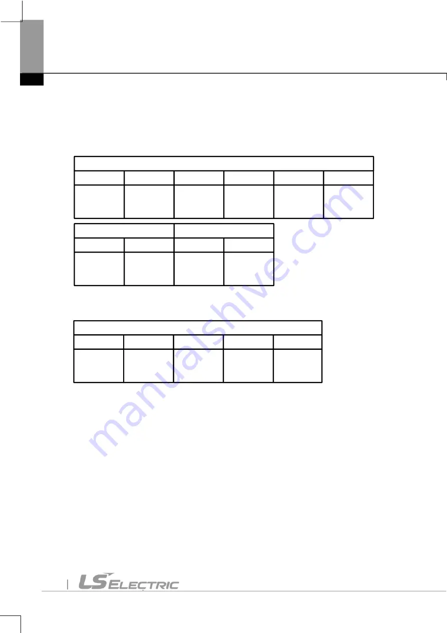 LS ELECTRIC SV-iV5 Series User Manual Download Page 27