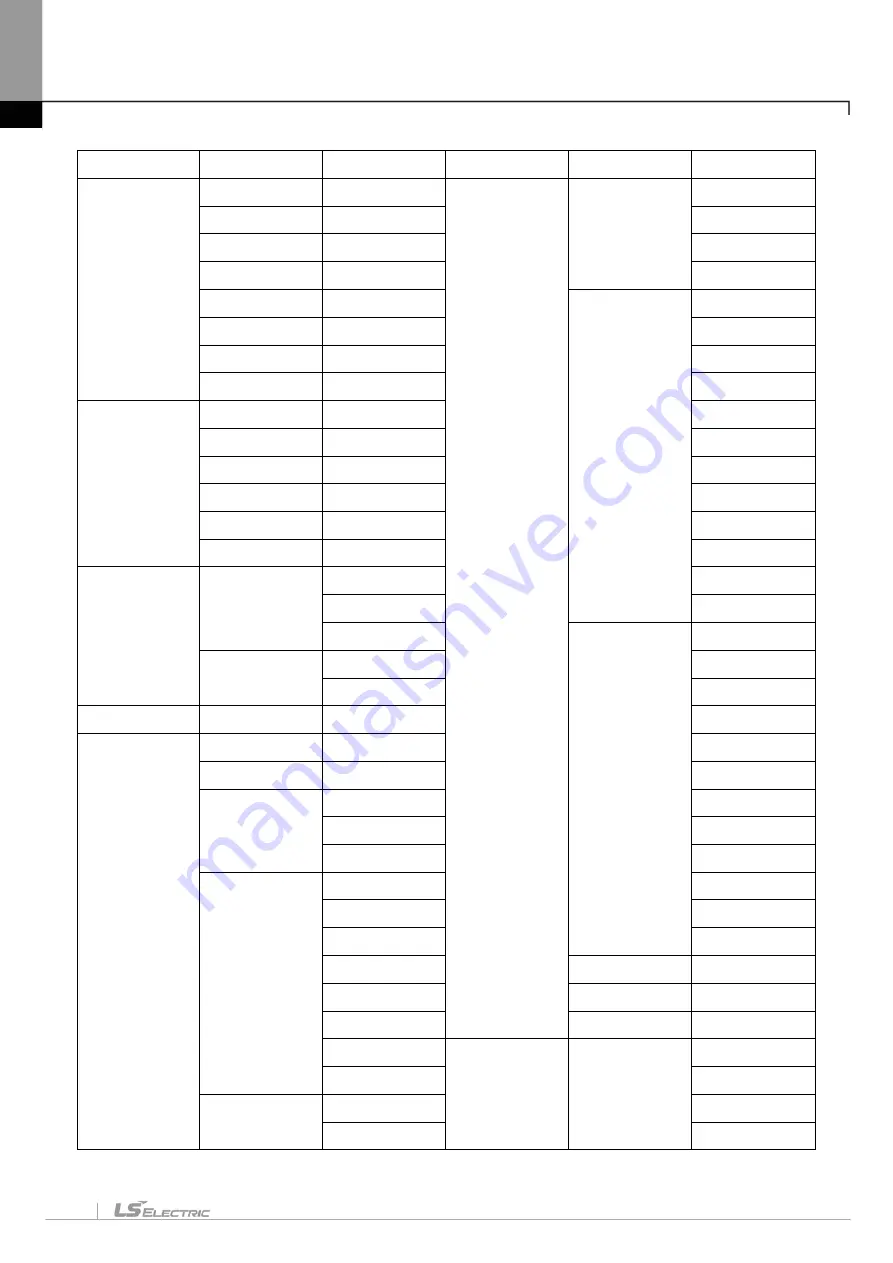 LS ELECTRIC XGT Series User Manual Download Page 96