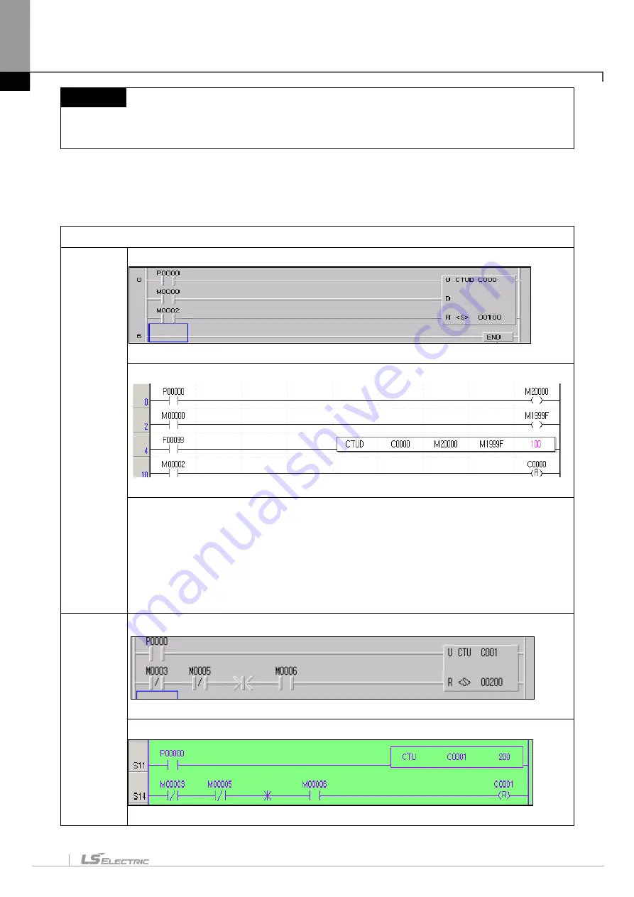 LS ELECTRIC XGT Series User Manual Download Page 106