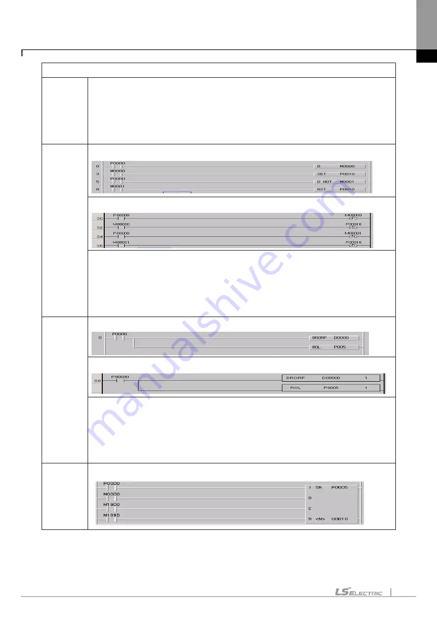 LS ELECTRIC XGT Series User Manual Download Page 107