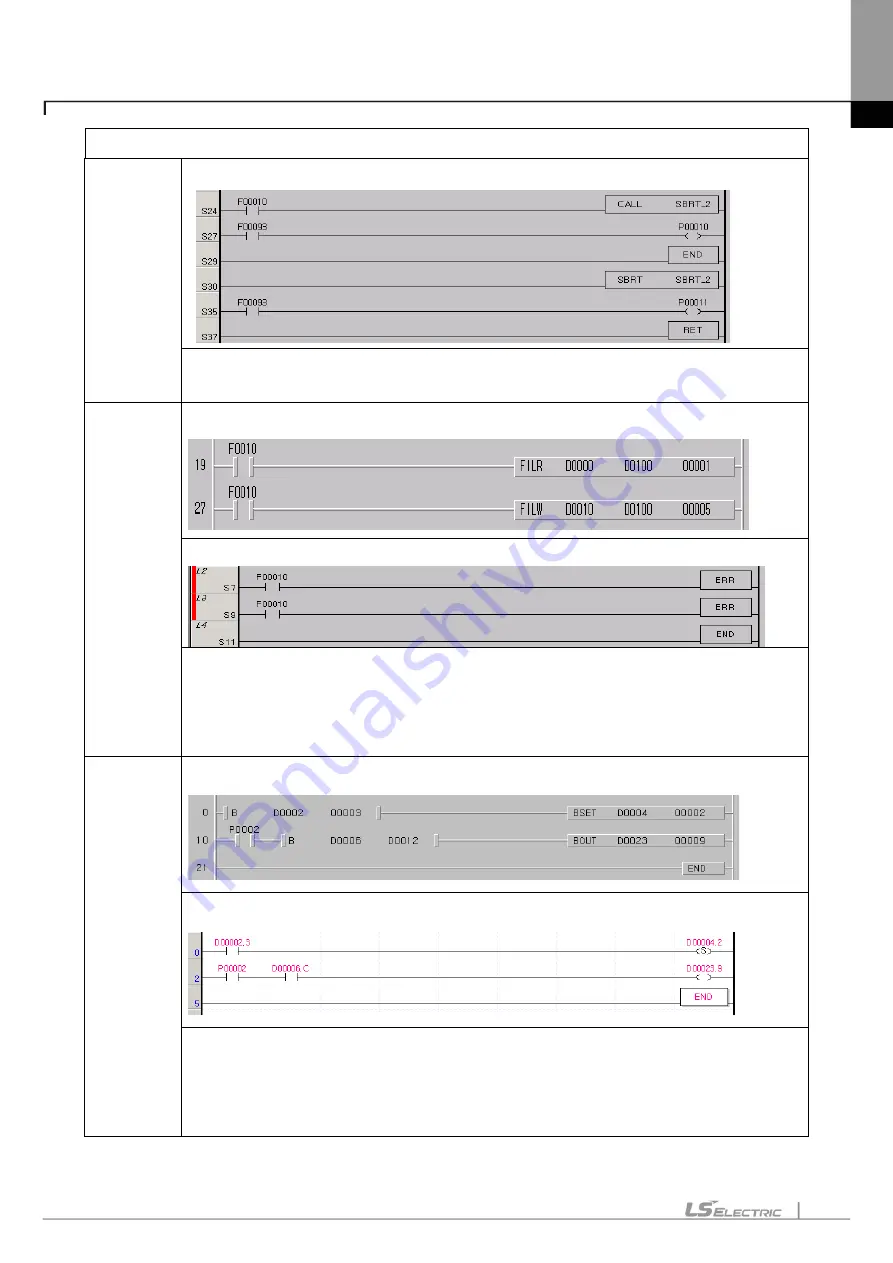 LS ELECTRIC XGT Series User Manual Download Page 109