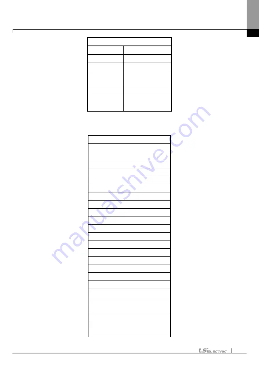 LS ELECTRIC XGT Series User Manual Download Page 111