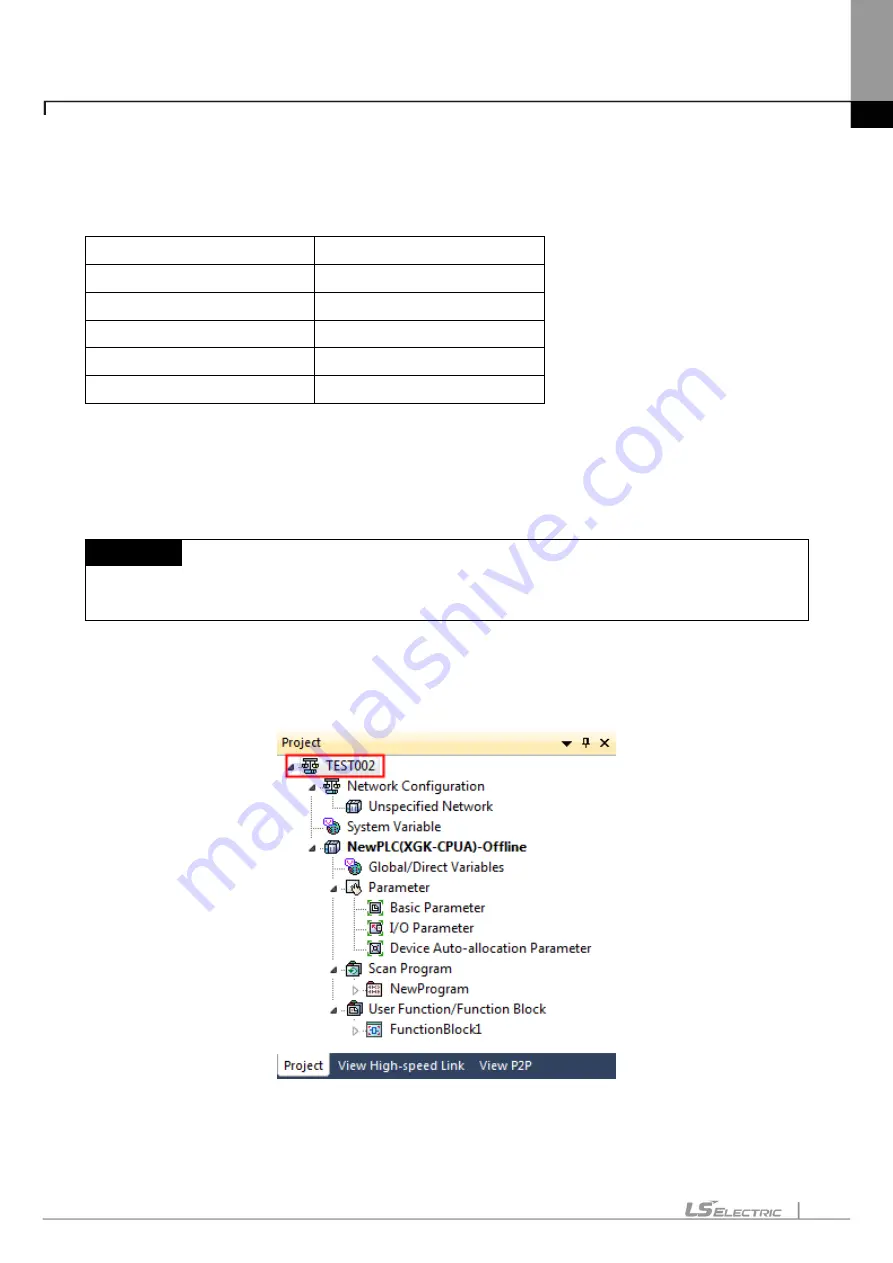 LS ELECTRIC XGT Series User Manual Download Page 125