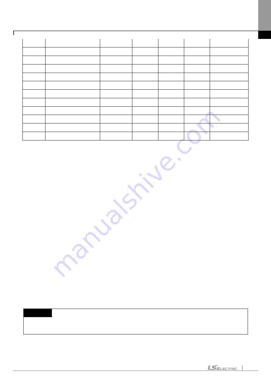 LS ELECTRIC XGT Series User Manual Download Page 207