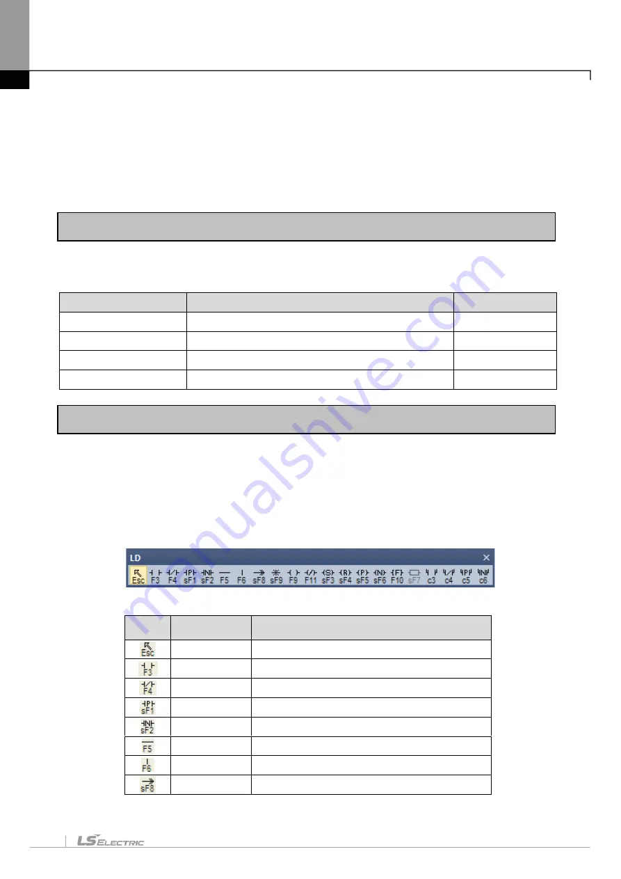 LS ELECTRIC XGT Series User Manual Download Page 222