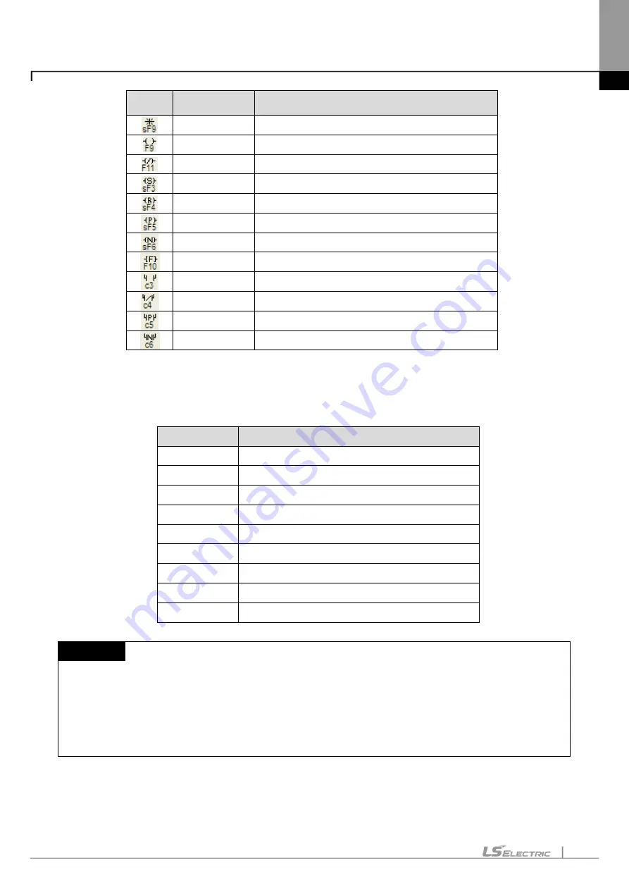 LS ELECTRIC XGT Series User Manual Download Page 223